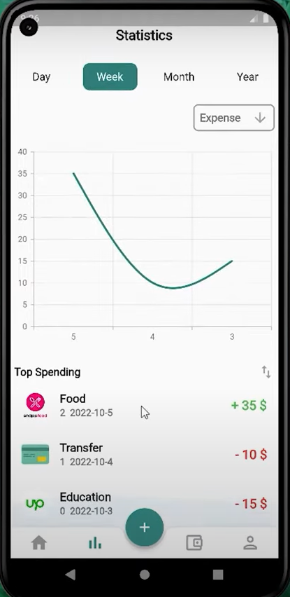 Graphical Representation
